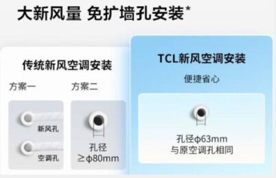 TCL新风空调小蓝翼II不用二次打墙孔便捷安装，大新风量高效焕新风 
